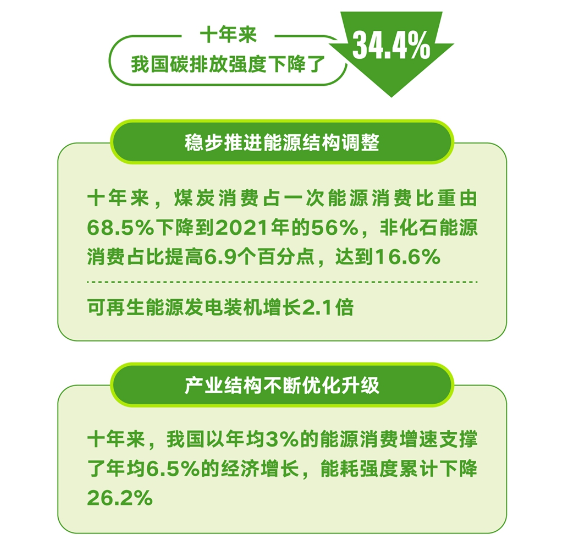 ʮҹ̼ŷǿ½34.4%ҵ̼ܷ