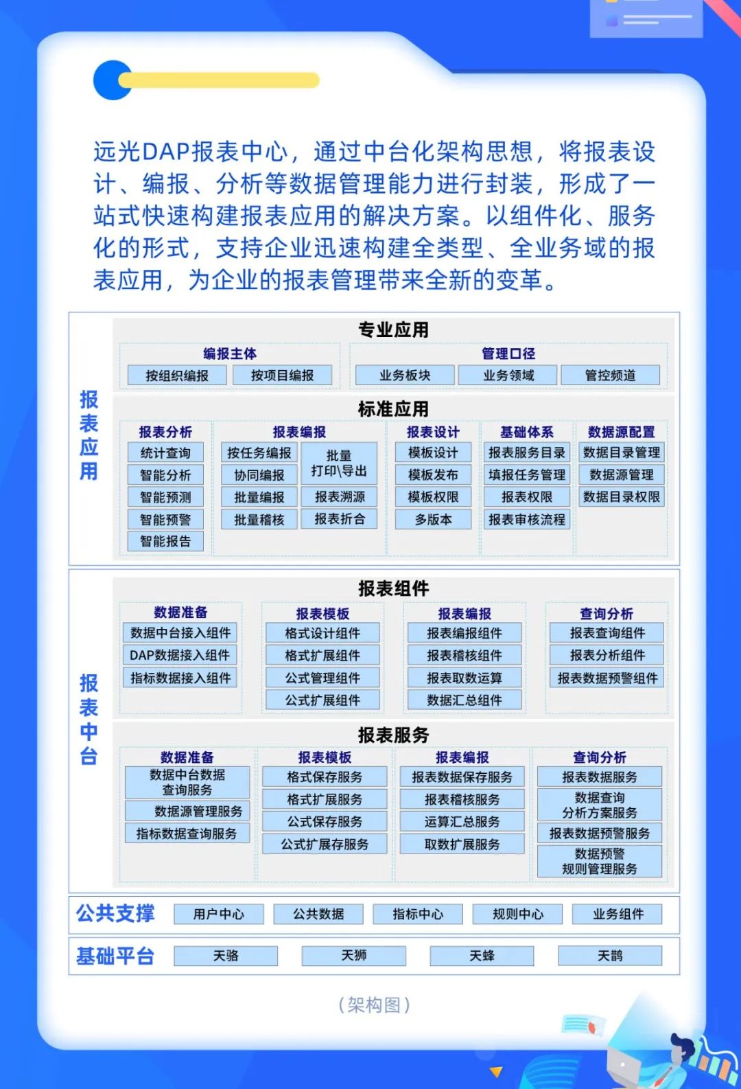 尊龙凯时DAP报表中心：泛起数据之美，洞察营业实质